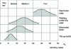 Figure 1 - Oxygen content in cut metal for the main welding processes