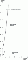 Figure 10 - Abacus for determining weldability ranges for S 275 steel