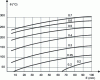 Figure 13 - Preheating temperature