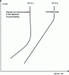 Figure 21 - Weldability range