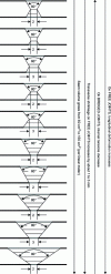 Figure 23 - Selecting the sequence of welding passes