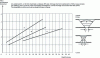 Figure 24 - Influence of the welding process