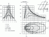 Figure 6 - Evolution of the heated zone during welding