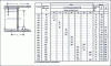 Figure 10 - Trussing lines δ, δ1 and δ2 as well as
Ø and Ø1 rivets and/or bolts recommended for HEA (© ETI).