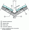 Figure 18 - Tile cladding on metal valleys