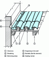 Figure 19 - Continuous straight penetration (along the line of greatest slope). Bardelis connection