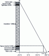 Figure 8 - Roof diagram
