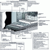 Figure 10 - Accessible roof gardens: load-bearing masonry element – Process with welded SBS bitumen waterproofing. Gravijardin® system with traditional vegetation (any type of plant possible) from Icopal-Siplast