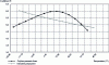 Figure 5 - Thermal insulation coefficient as a function of temperature.