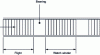 Figure 16 - Flight of stairs
