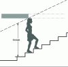 Figure 6 - Escape
