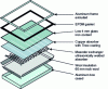 Figure 6 - Composition of a glazed flat-plate solar collector