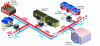 Figure 1 - Architecture of a heating network (source ADEME)