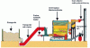 Figure 2 - Production unit: wood-fired boiler with single heat production (source: Biomasse Normandie)