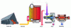 Figure 3 - Production unit: wood-fired boiler with dual production (heat and electricity) (source: Orléans town hall)