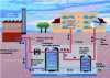 Figure 6 - Vaulx-en-Velin heating network substation