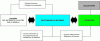 Figure 1 - User/manager/operator/community relations (source: ADEME/Via Sèva)
