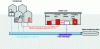 Figure 4 - Heat recovery from wastewater systems