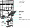 Figure 31 - Multi-crab" scaffolding (Entrepose
scaffolding document)