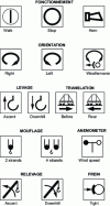 Figure 44 - Dashboard indicators and warning lights