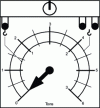 Figure 45 - Load indicator