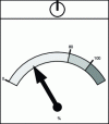 Figure 48 - Moment indicator