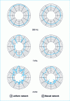 Figure 14 - Comparison of the measured directivities of a 5 × 5 uniform source array and a 5 × 5 Bessel source array