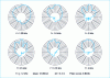 Figure 15 - Measured vertical directivity of a 2-way loudspeaker