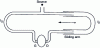 Figure 1 - Experimental device demonstrating the effects of lateralization induced by a difference in gait.