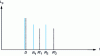 Figure 10 - Comparative distribution of first reflections in the two rooms (V1 and V2) in figure 9