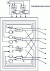 Figure 12 - Calculation of branch metrics