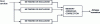Figure 19 - Algebraic decoding