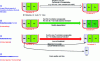 Figure 14 - Format conversion types and constraints