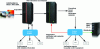 Figure 4 - Example of an automatic quality control system in a production line [© Interra]