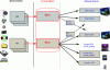 Figure 5 - Example of format classes in a digital media chain