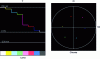 Figure 7 - HDTV luminance signal (gray scale) and chrominance signal (color wheel) for a 100% bar pattern [5].