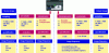 Figure 11 - HD video recorder and compression-decompression