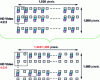 Figure 3 - Decimation in spatial definition, luminance and chrominance