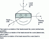 Figure 23 - Main axes for yaw, pitch and roll angles
([ITU-R BT.2123 Fig. 1) ([ISO/IEC 23005-5] fig. 2)