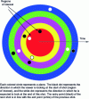 Figure 4 - Example
of an immersive "storyboard" of a sequence of shots [8].
