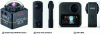 Figure 7 - Examples of fisheye cameras