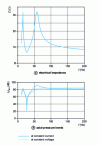 Figure 13 - Responses of a loudspeaker loaded with a cavity tuned to 38 Hz
