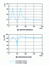 Figure 14 - Responses of a cavity-loaded loudspeaker tuned to 49 Hz