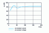 Figure 6 - Axial and spherical pressure levels of the baffled model