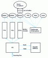 Figure 15 - Demultiplexer operation