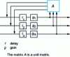 Figure 15 - Example of a looped delay network structure to simulate a reverberation effect