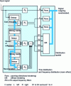 Figure 16 - Algorithmic structure of the processor associated with the generic room effect model and associated pan control