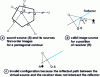 Figure 5 - 2D source-image method