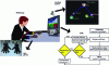 Figure 6 - The Rehabilitation Gaming System(Cameirao et al., 2010)