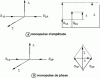 Figure 72 - – monopulse antennas Signal composition